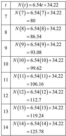 EBK PRECALCULUS W/LIMITS, Chapter 1.4, Problem 72E , additional homework tip  2