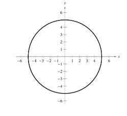 EBK PRECALCULUS W/LIMITS, Chapter 1.5, Problem 13E , additional homework tip  1