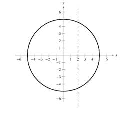 EBK PRECALCULUS W/LIMITS, Chapter 1.5, Problem 13E , additional homework tip  2