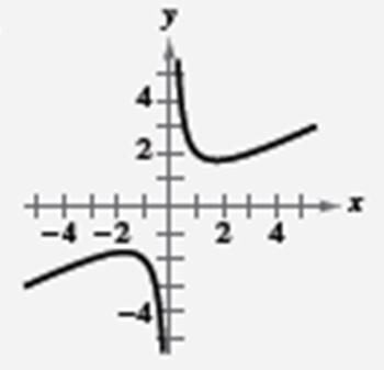 EBK PRECALCULUS W/LIMITS, Chapter 1.5, Problem 14E , additional homework tip  1