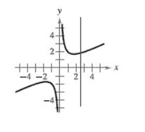 EBK PRECALCULUS W/LIMITS, Chapter 1.5, Problem 14E , additional homework tip  2