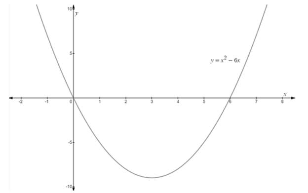 EBK PRECALCULUS W/LIMITS, Chapter 1.5, Problem 27E 