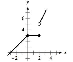 EBK PRECALCULUS W/LIMITS, Chapter 1.5, Problem 40E 