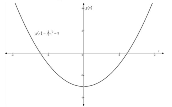 EBK PRECALCULUS W/LIMITS, Chapter 1.5, Problem 43E 