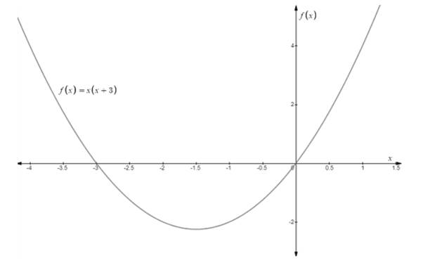 EBK PRECALCULUS W/LIMITS, Chapter 1.5, Problem 49E 