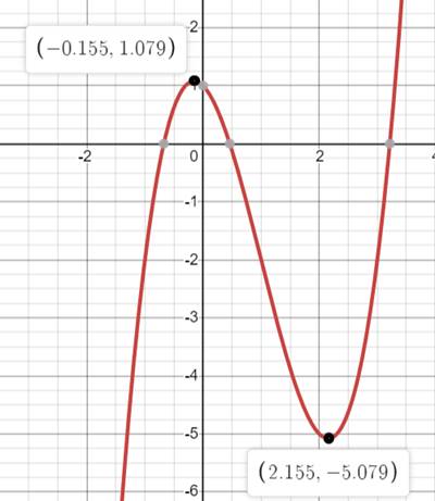 EBK PRECALCULUS W/LIMITS, Chapter 1.5, Problem 52E 