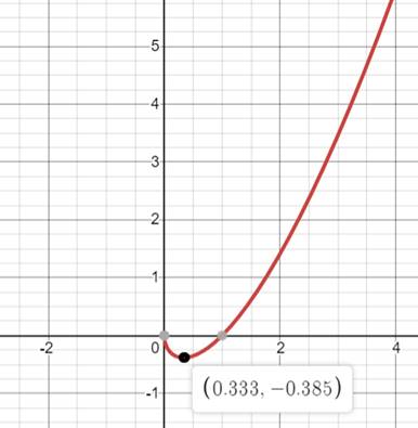 EBK PRECALCULUS W/LIMITS, Chapter 1.5, Problem 53E 