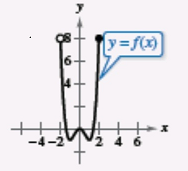 EBK PRECALCULUS W/LIMITS, Chapter 1.5, Problem 7E 