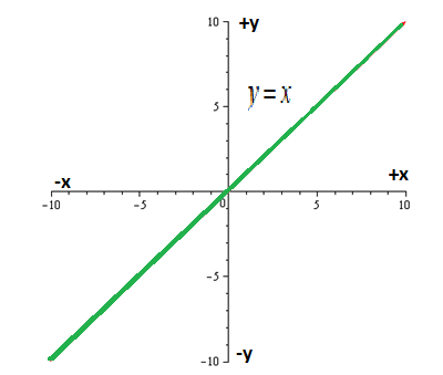 EBK PRECALCULUS W/LIMITS, Chapter 1.5, Problem 97E , additional homework tip  1