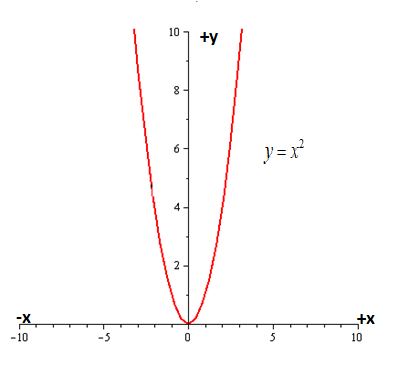 EBK PRECALCULUS W/LIMITS, Chapter 1.5, Problem 97E , additional homework tip  2