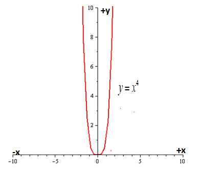 EBK PRECALCULUS W/LIMITS, Chapter 1.5, Problem 97E , additional homework tip  4