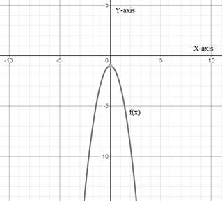 EBK PRECALCULUS W/LIMITS, Chapter 1.6, Problem 18E 