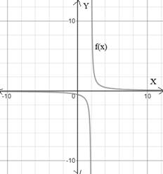 EBK PRECALCULUS W/LIMITS, Chapter 1.6, Problem 23E 