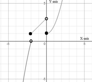 EBK PRECALCULUS W/LIMITS, Chapter 1.6, Problem 39E 