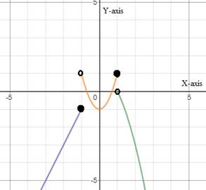 EBK PRECALCULUS W/LIMITS, Chapter 1.6, Problem 40E 