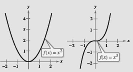 EBK PRECALCULUS W/LIMITS, Chapter 1.6, Problem 48E 