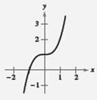 EBK PRECALCULUS W/LIMITS, Chapter 1.7, Problem 12E , additional homework tip  1