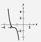 EBK PRECALCULUS W/LIMITS, Chapter 1.7, Problem 12E , additional homework tip  3