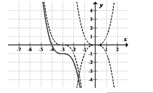 EBK PRECALCULUS W/LIMITS, Chapter 1.7, Problem 12E , additional homework tip  4