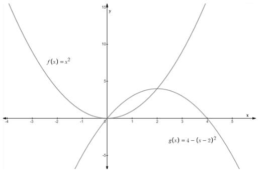 EBK PRECALCULUS W/LIMITS, Chapter 1.7, Problem 26E 