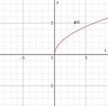 EBK PRECALCULUS W/LIMITS, Chapter 1.7, Problem 29E 