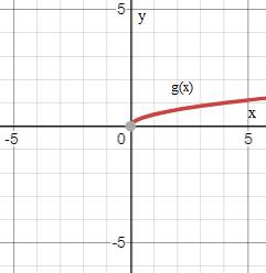 EBK PRECALCULUS W/LIMITS, Chapter 1.7, Problem 30E 