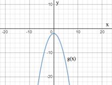 EBK PRECALCULUS W/LIMITS, Chapter 1.7, Problem 36E 