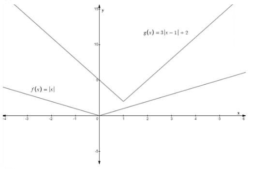 EBK PRECALCULUS W/LIMITS, Chapter 1.7, Problem 37E 