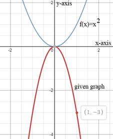 EBK PRECALCULUS W/LIMITS, Chapter 1.7, Problem 47E , additional homework tip  2