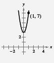 EBK PRECALCULUS W/LIMITS, Chapter 1.7, Problem 47E , additional homework tip  3