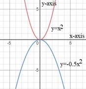 EBK PRECALCULUS W/LIMITS, Chapter 1.7, Problem 53E , additional homework tip  2