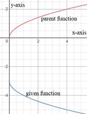 EBK PRECALCULUS W/LIMITS, Chapter 1.7, Problem 59E , additional homework tip  2