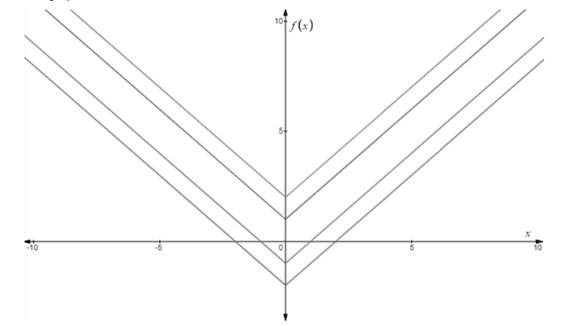 EBK PRECALCULUS W/LIMITS, Chapter 1.7, Problem 5E , additional homework tip  1