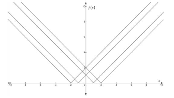 EBK PRECALCULUS W/LIMITS, Chapter 1.7, Problem 5E , additional homework tip  2