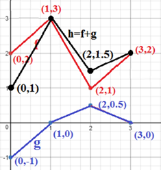 EBK PRECALCULUS W/LIMITS, Chapter 1.7, Problem 72E , additional homework tip  1