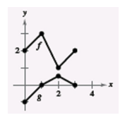 EBK PRECALCULUS W/LIMITS, Chapter 1.7, Problem 72E , additional homework tip  2