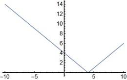 EBK PRECALCULUS W/LIMITS, Chapter 1.7, Problem 7E , additional homework tip  5