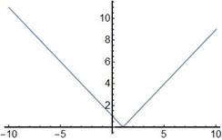 EBK PRECALCULUS W/LIMITS, Chapter 1.7, Problem 7E , additional homework tip  6