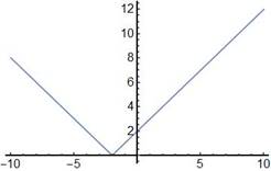 EBK PRECALCULUS W/LIMITS, Chapter 1.7, Problem 7E , additional homework tip  7