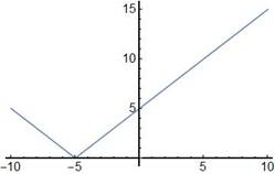 EBK PRECALCULUS W/LIMITS, Chapter 1.7, Problem 7E , additional homework tip  8