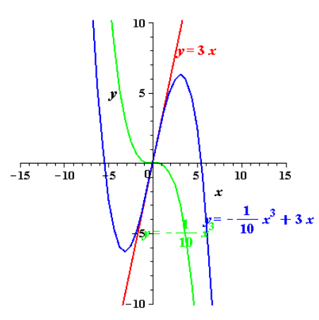 EBK PRECALCULUS W/LIMITS, Chapter 1.8, Problem 25E 