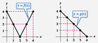 EBK PRECALCULUS W/LIMITS, Chapter 1.8, Problem 45E , additional homework tip  1