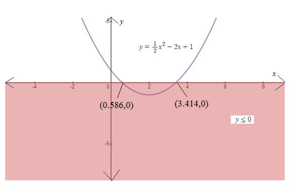 EBK PRECALCULUS W/LIMITS, Chapter 1.8, Problem 73E , additional homework tip  1