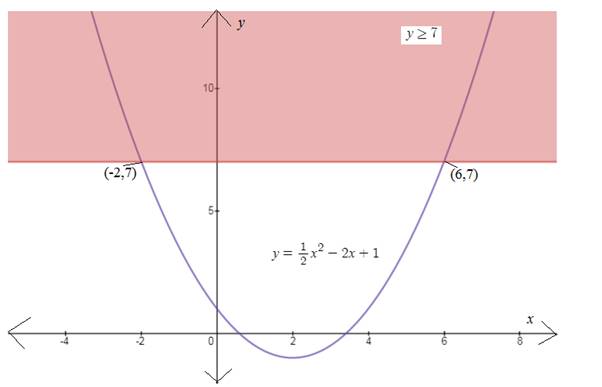 EBK PRECALCULUS W/LIMITS, Chapter 1.8, Problem 73E , additional homework tip  4