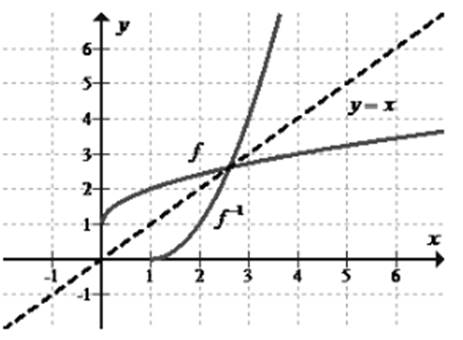 EBK PRECALCULUS W/LIMITS, Chapter 1.9, Problem 19E , additional homework tip  2