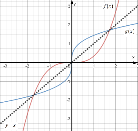 EBK PRECALCULUS W/LIMITS, Chapter 1.9, Problem 26E 