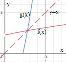 EBK PRECALCULUS W/LIMITS, Chapter 1.9, Problem 27E 