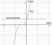 EBK PRECALCULUS W/LIMITS, Chapter 1.9, Problem 42E , additional homework tip  2