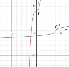 EBK PRECALCULUS W/LIMITS, Chapter 1.9, Problem 46E 