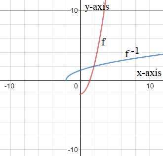 EBK PRECALCULUS W/LIMITS, Chapter 1.9, Problem 48E 